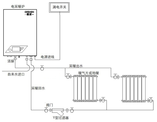 德深壁掛式單采暖電鍋爐安裝圖