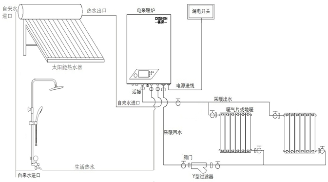 德深壁掛式暖浴兩用電鍋爐配合太陽能安裝圖
