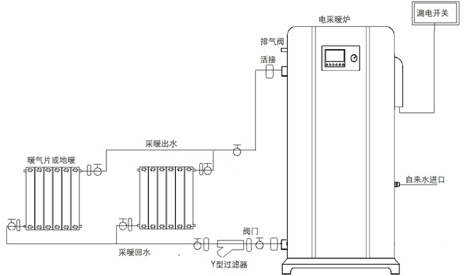 德深落地式單采暖電鍋爐安裝圖